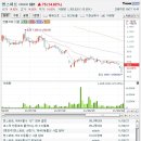 9월27일 데일리진단 - 엔스퍼트 주가흐름 및 투자전략 이미지