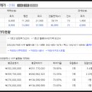 월평타운 이미지