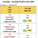 대구 6월달 거래량 순위 이미지