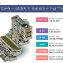 성복효성해링턴코트 이미지