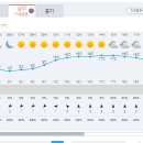 Re: 제839차 광양 백운산,쫒비산 연계산행(240316)/버스 승차시간 엄수/날씨정보/주차장위치 이미지