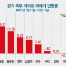 세븐세중 이미지