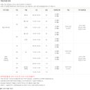 남양주체육문화센터 수영장 이미지