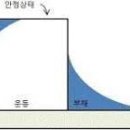 리얼핏 이미지
