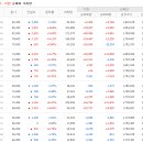 동아에스티(주) 이미지