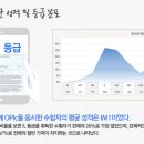 [알림] '14년 상반기 오픽(OPIc) 보고서(Report) 이미지