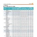 씨아이컨설팅 네이버블로그