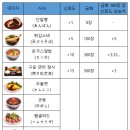 700장식당 이미지