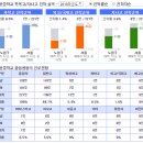 온곡어린이공원 | 상계동 답사 (3) - 상계주공7단지, 4호선-7호선 더블역세권 입지