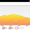 백아산관광목장 이미지