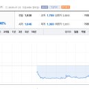 (주)그린스토어로지스