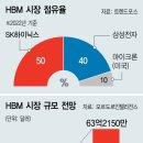 에이치비엠 이미지