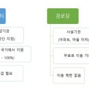 산본경로당 이미지