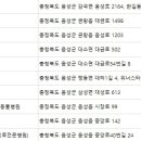 음성축산업협동조합 동물병원 이미지