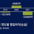 그냥 심심해서요. (19951) 한전 작년 33조 적자 이미지