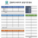 2025 금융어드바이저 1차 상담 후기 / 청년 재무상담
