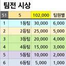 화성볼링회 제18회 정기전 - 팀편성 안내 이미지