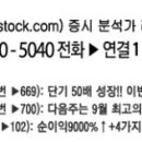 에스엠트로닉스
