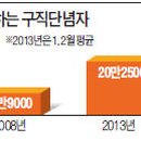 명성인력사무소 이미지