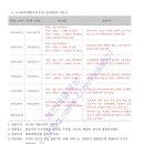 소로12호선 이미지