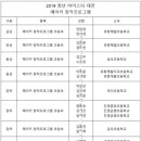 노라코딩전문학원 - 울주군 구영로 68 | 노라코딩전문학원