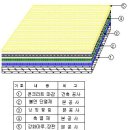 Re:난방필림 시공방법 이미지