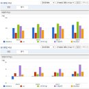 한농화성 티스토리