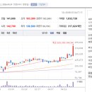 (주)대주전자재료