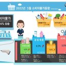 현대수산사료 네이버블로그