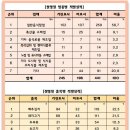 노점 및 유사 이동 소매업 네이버블로그