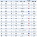 굿모닝골프존 이미지