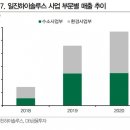 "수소차" 탄 일진하이솔루스, 24일 청약...SK리츠 수요예측 개시 이미지