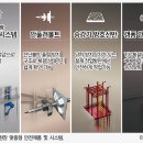 미진건설㈜ 대한경제