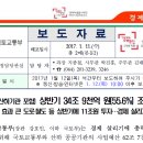 국토부 산하 공공기관, 34조 9천억 예산 조기 집행 이미지