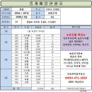 한마음공인중개사무소 이미지