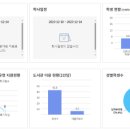 수도전기공업고등학교 이미지