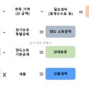 아우라부동산공인중개사사무소 이미지