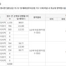 풍경채삼성공인중개사사무소 이미지
