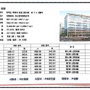 송산드림공인중개사사무소 이미지