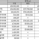 남양주 도시관리계획 재정비···연내 결정·고시예정 이미지