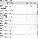 판암동162 이미지