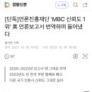 언론진흥재단 ‘MBC 신뢰도 1위’ 英 언론보고서 번역하며 통째로 빼 이미지