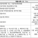 더존세상 이미지