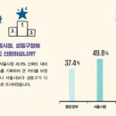 성동구청 이미지