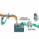 하나환경개발 이미지
