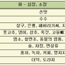 고혈압 이미지