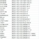 서천휴리조트펜션(샤갈동) | 서천숙소