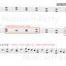 멜리스짐 이미지