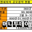 (주)현대위아 이미지