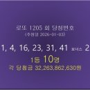 복권명방 네이버블로그